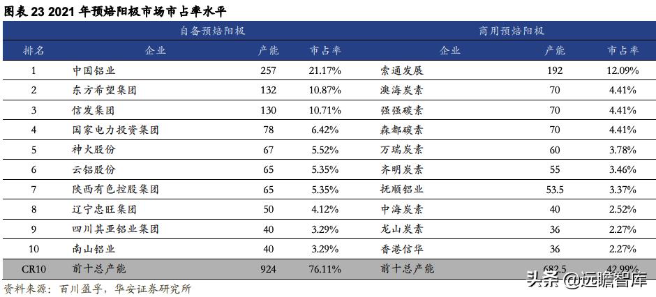 索通发展预焙阳极上调,索通发展11月份预焙阳极价格
