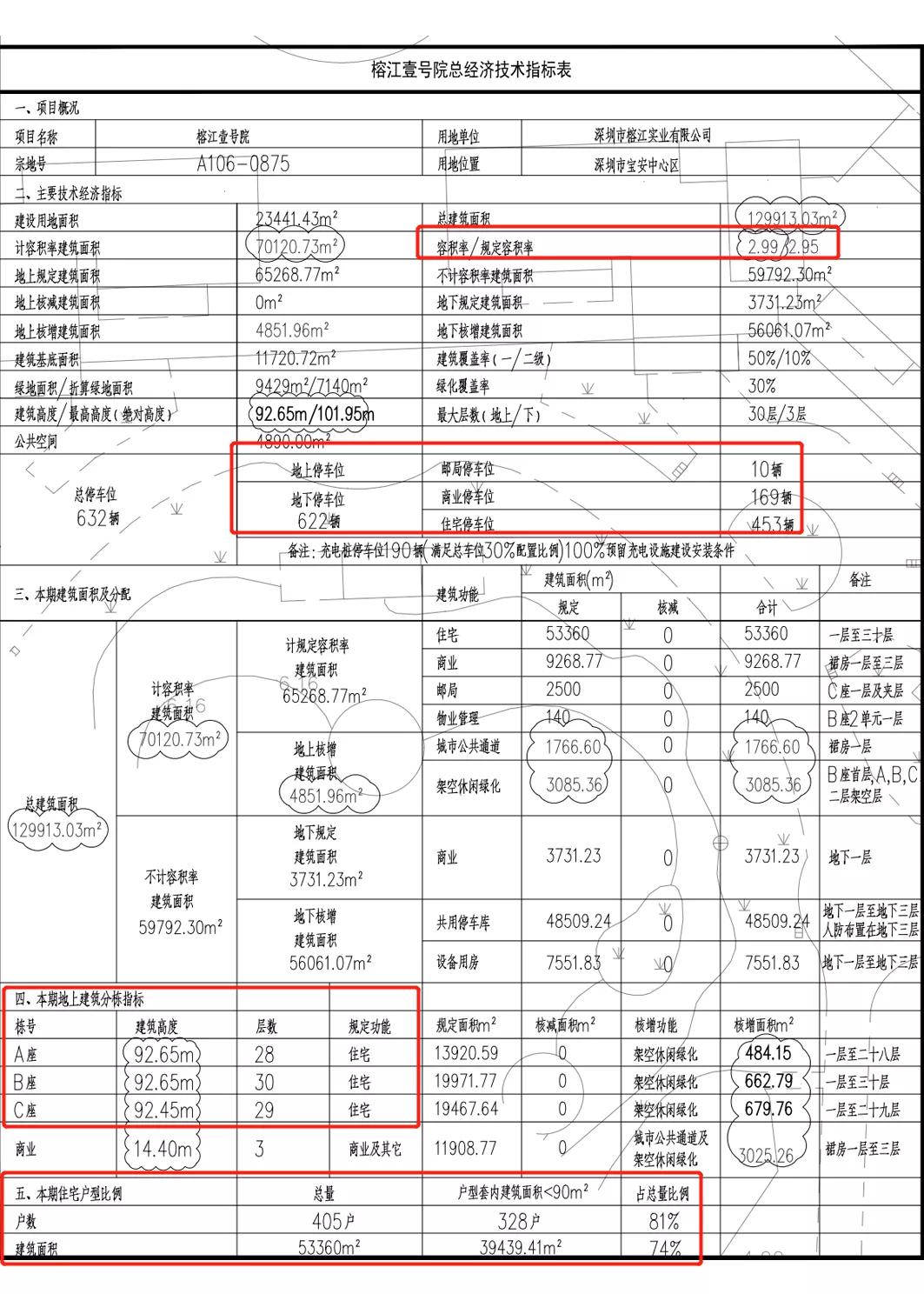榕江壹号院哪个户型值得买,碧海湾榕江壹号院获预售