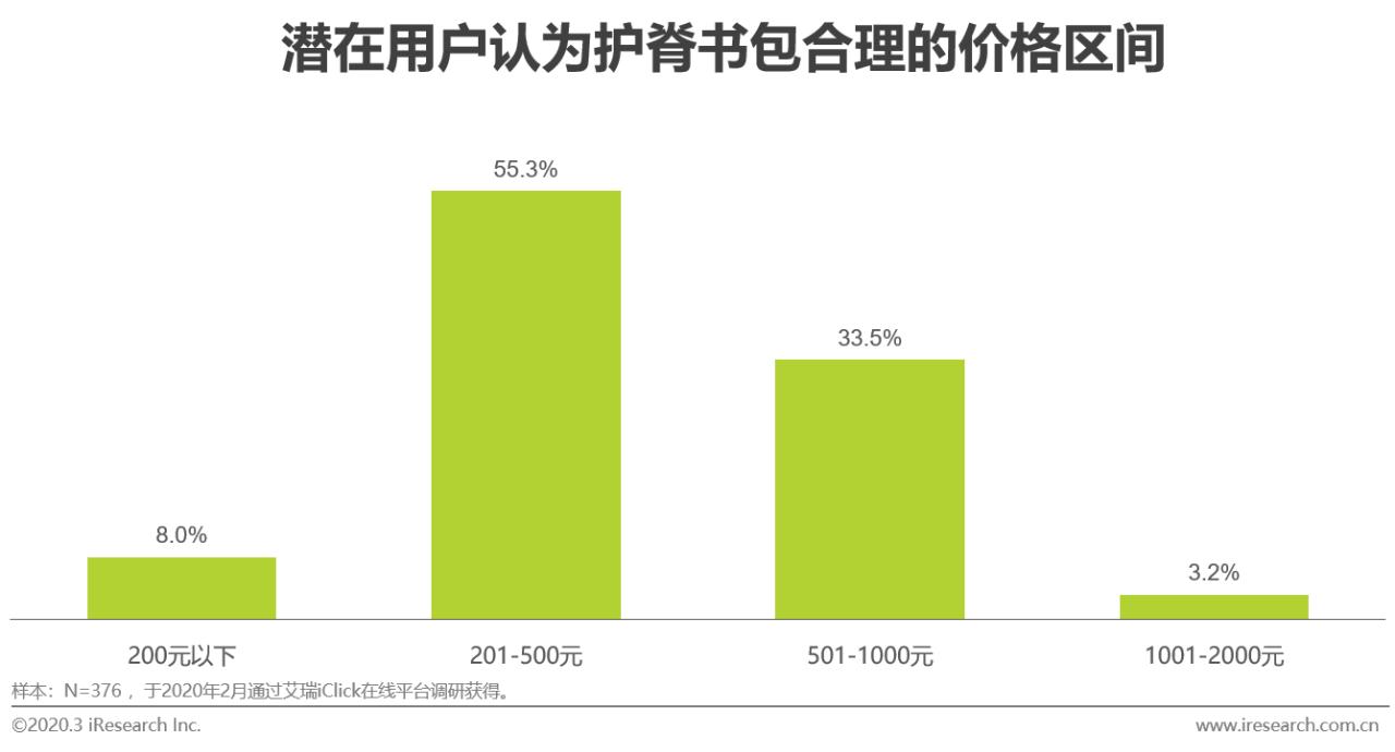 2020年中国功能性儿童学习用品行业白皮书