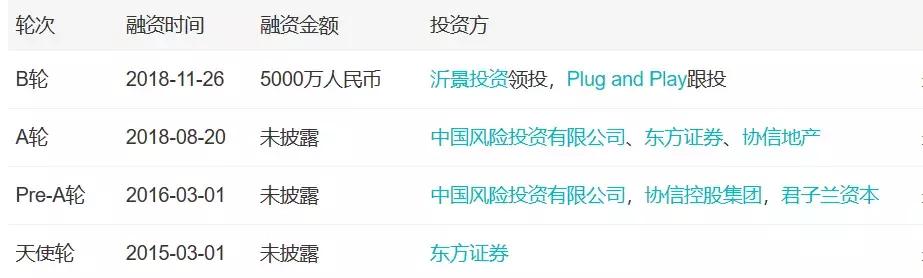 「小虾融资快报」AI、烤全羊、机器人、无人机(11.24-11.30)