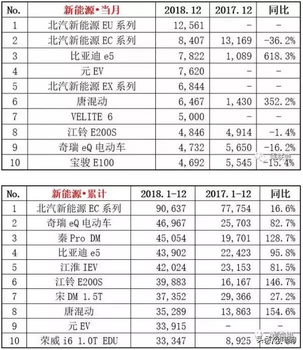 雷丁收购野马新能源汽车,野马收购雷丁