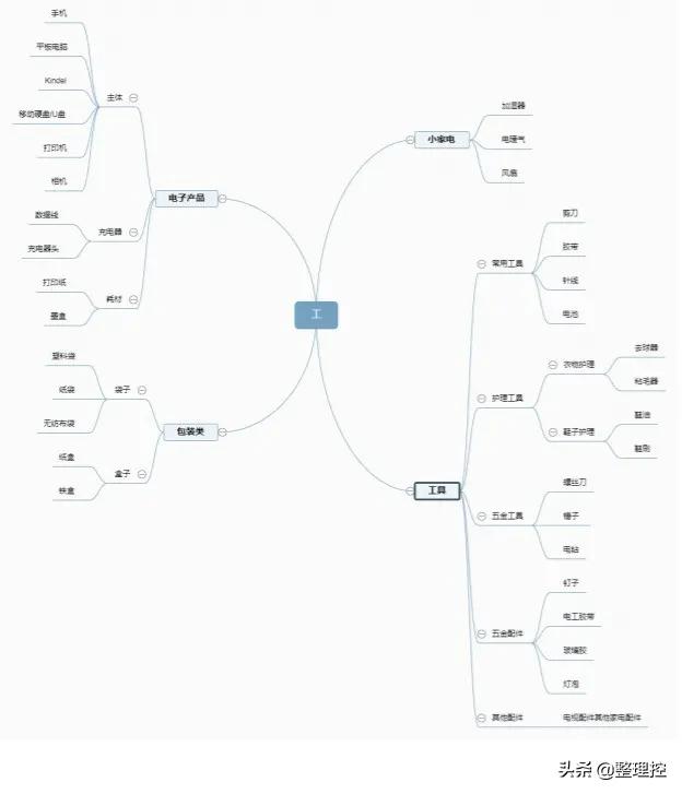 3室2厅2卫116平搬家,355平4室2厅3卫跨省搬家