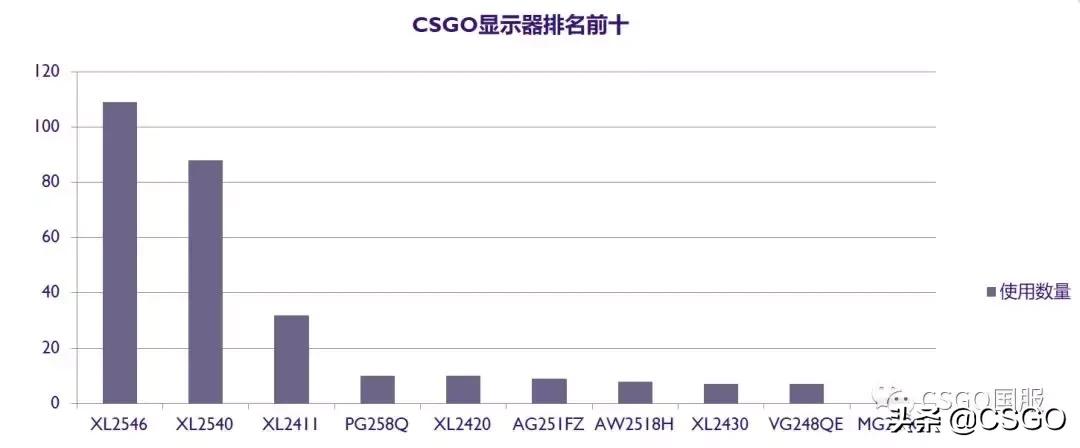 csgo如何找到适合自己的外设,CSGO外设挑选指南