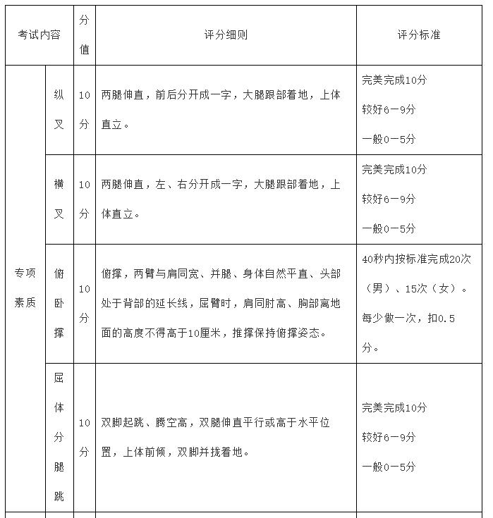 2020年济南市山师附中特长生,2023济南特长生高中招生