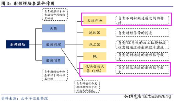 芯片设计龙头股排名前十,汽车芯片产业链细分龙头