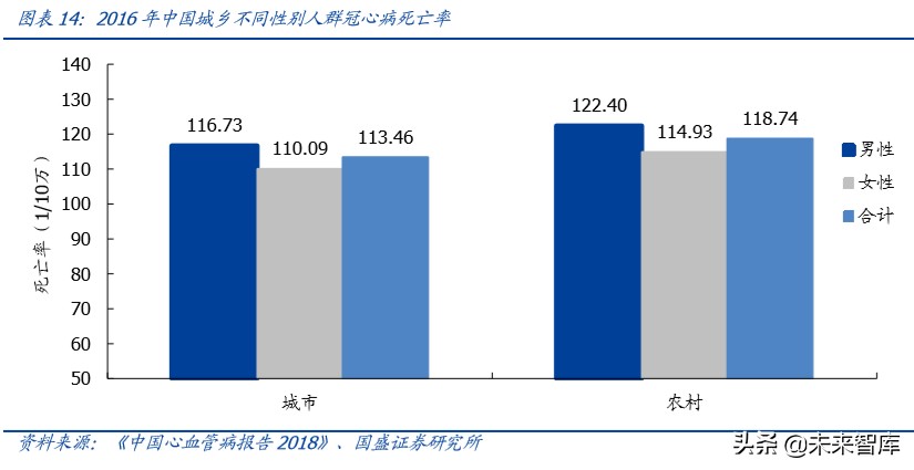 乐普医疗心血管专科医院,乐普医疗的战略