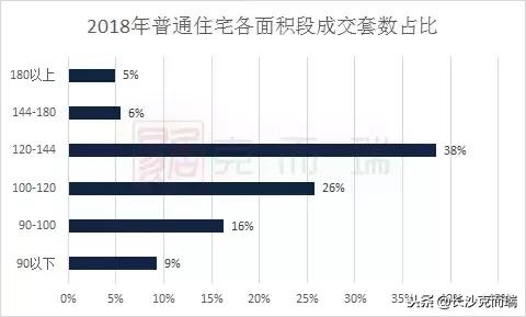 商品房质量品牌排名前十,长房东旭国际品质怎么样