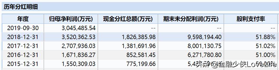 为什么大家不买100ml茅台,为什么我不会喝白酒