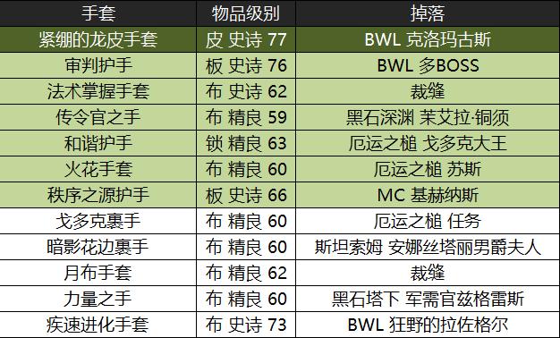 魔兽怀旧服黑翼之巢国服首杀,魔兽世界怀旧服黑翼之巢出装