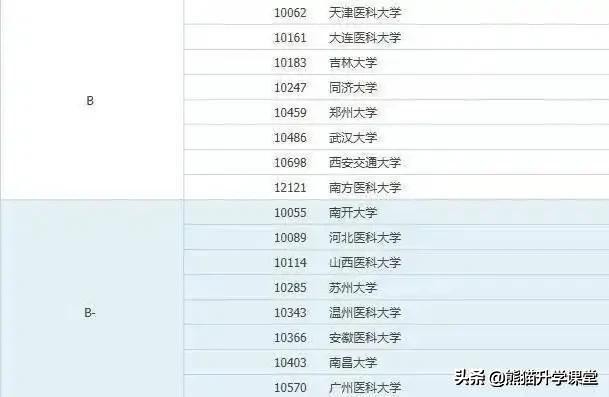 医生这个职业真的好吗,医生哪个职业比较吃香