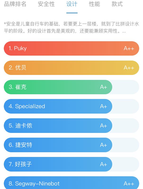 盖得排行发布儿童自行车推荐榜,优贝童车全A++评级领跑