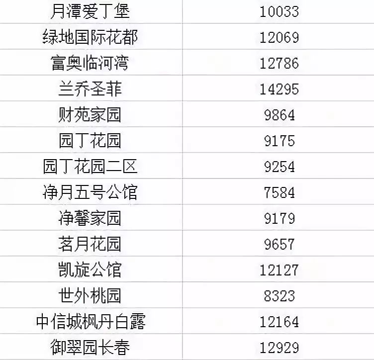 2021长春房价下跌最惨小区名单,长春龙翔国际观邸2021年房价