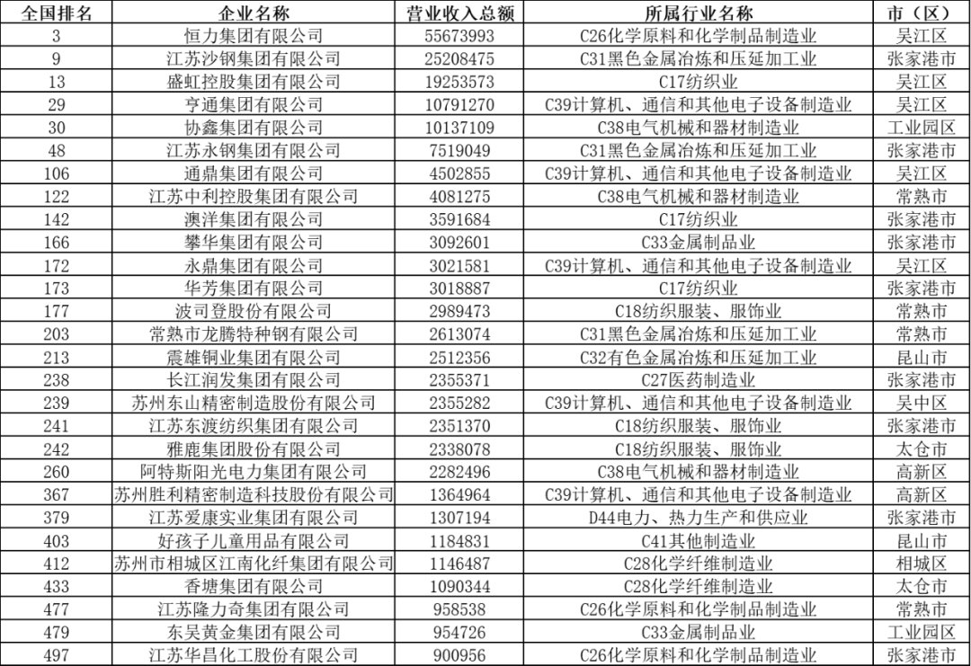 江苏首富恒力老板有多少钱,江苏制造业第一人