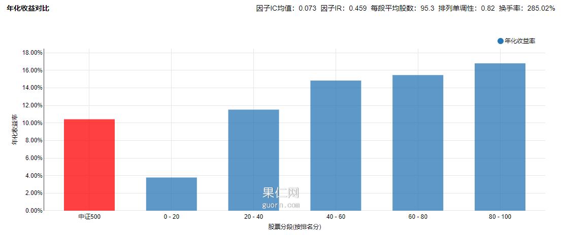 构建量化动量选股系统的实用指南,动量选股法