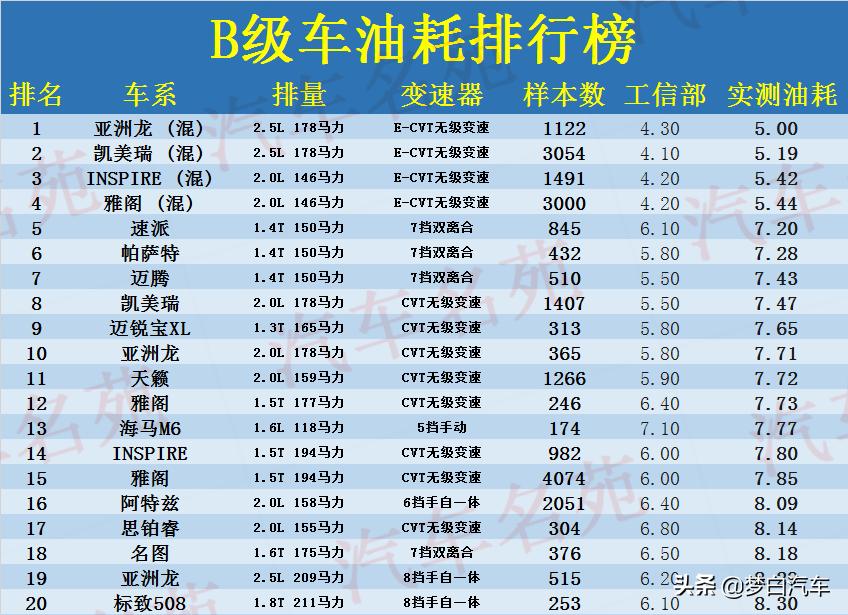 b级车迈腾跟凯美瑞,b级车迈腾雅阁凯美瑞怎么选