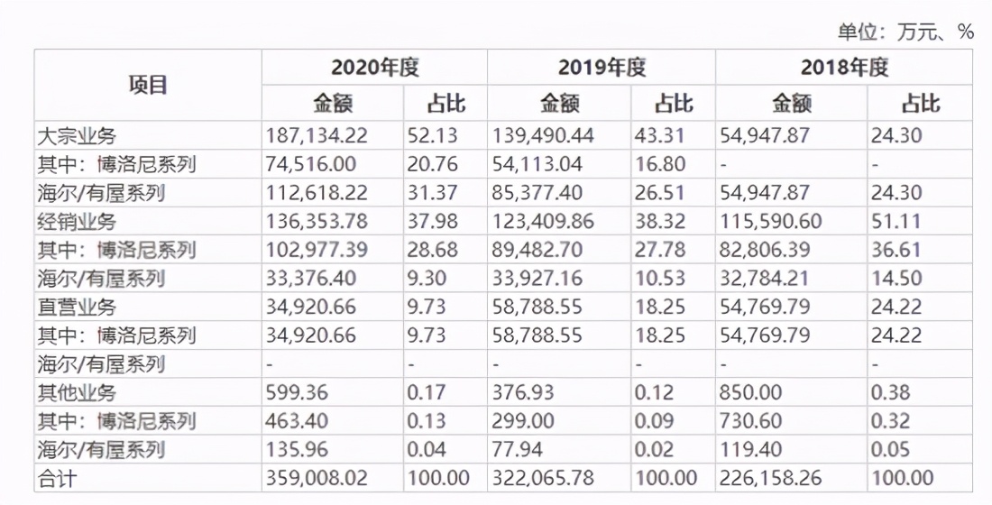 海尔有屋科技有限公司,海尔全屋智能
