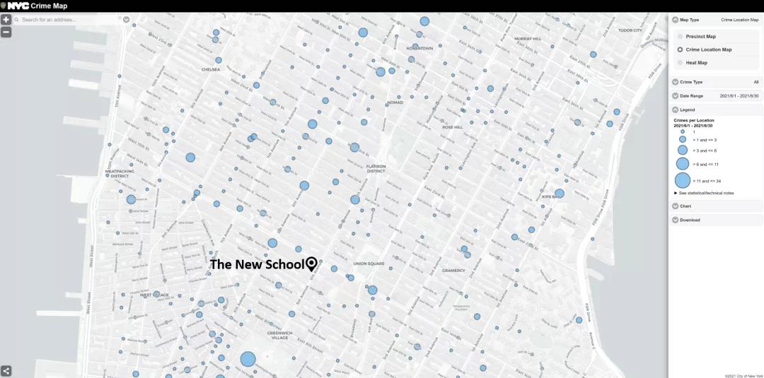 NewSchool大学城:新学院周边的房价与租金市场
