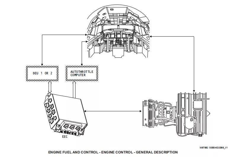 737启动发动机,737ng如何启动发动机