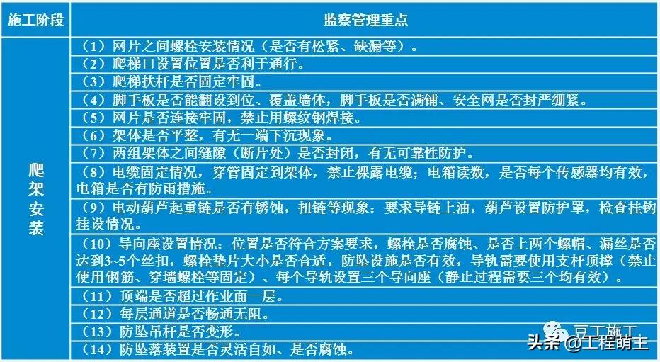拆除爬架后外墙怎么施工,爬架拆除一般在封顶后多久
