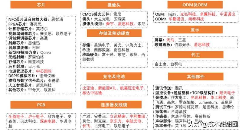 华为供应链和苹果供应链对比,苹果华为供应链在国产化