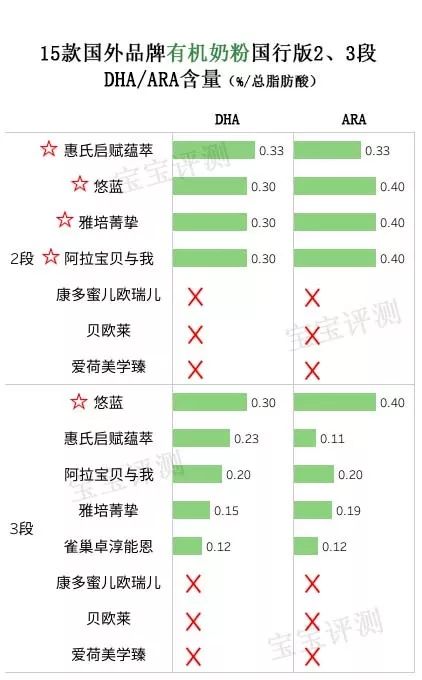 原装进口有机奶粉排行榜,有机奶粉哪几款值得推荐