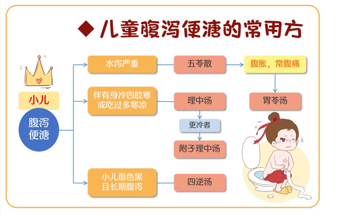 跟美国儿科医生学育儿听书,跟中医专家学中医