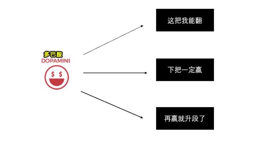 手游为何令人上瘾？如何让自己像打王者一样发了疯的学习