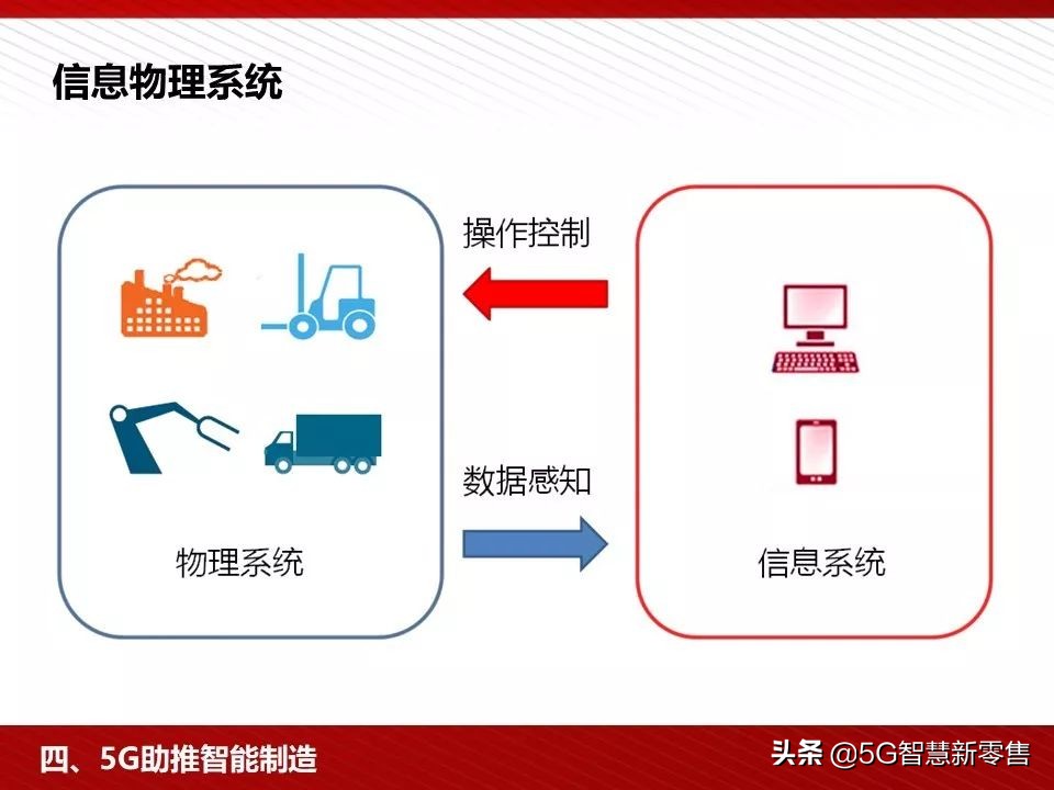 5g应用场景ppt,5g智慧教室ppt
