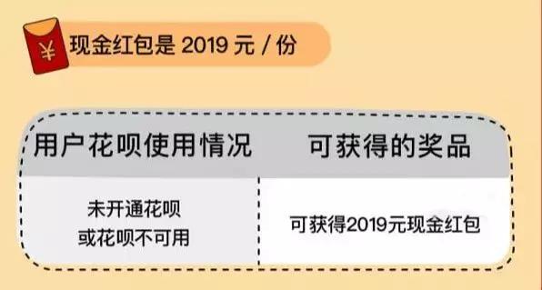 沾福气会不会把花花卡沾走,花花卡哪个福最容易出