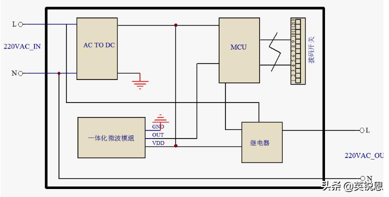 声控红外感应灯,微波雷达感应灯具方案