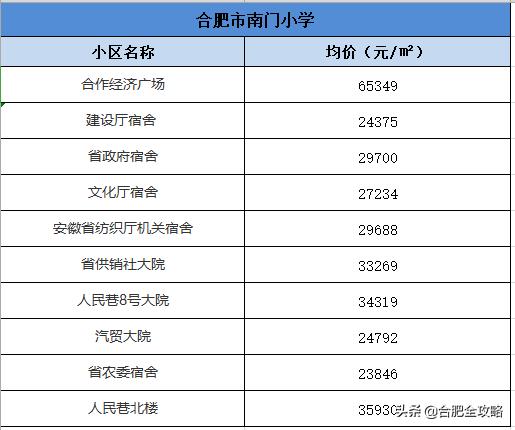 合肥学区房房价多少钱一平,合肥学区房价格降价
