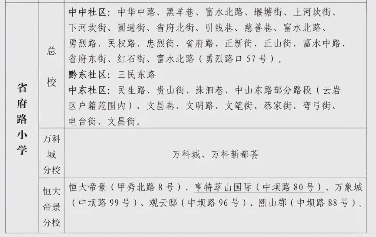 云岩区好的学区楼盘推荐,云岩区买房推荐