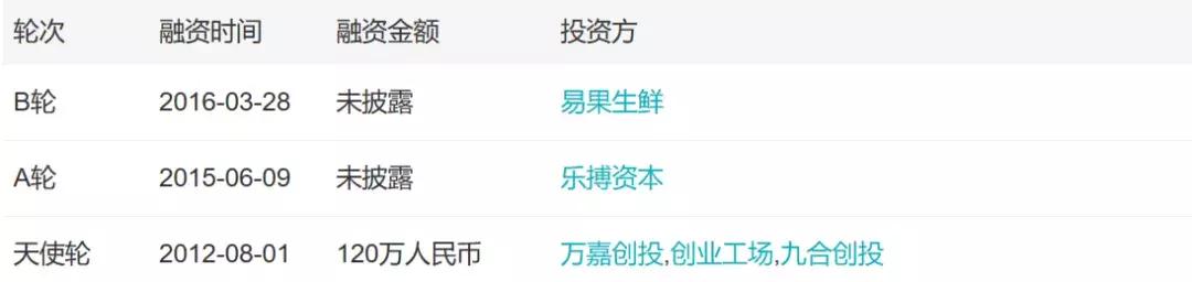 自助贩卖机市场分析,自助贩卖机商业模式