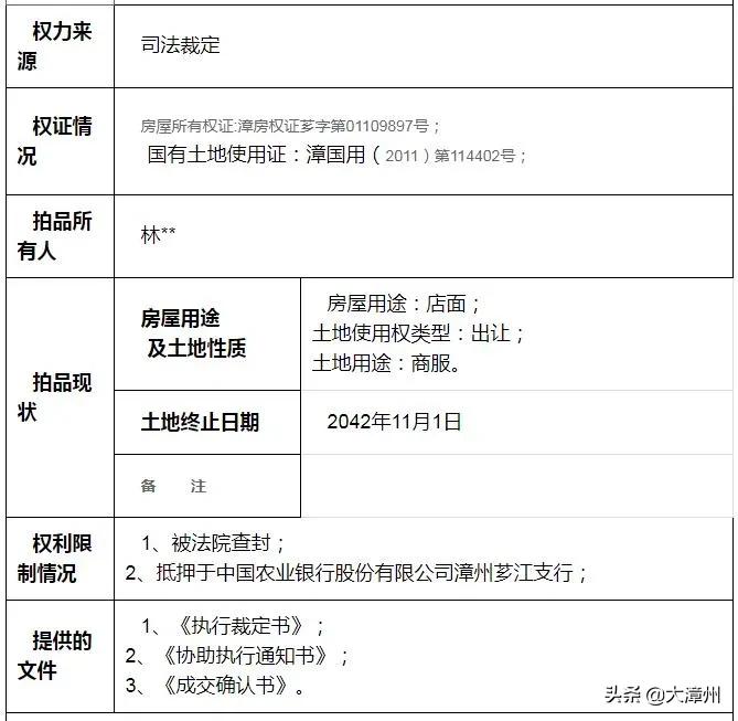 漳州二手房法拍出售新信息,漳州华府豪景拍卖