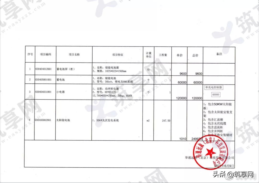 太阳能光伏发电设备厂家,太阳能光伏发电系统