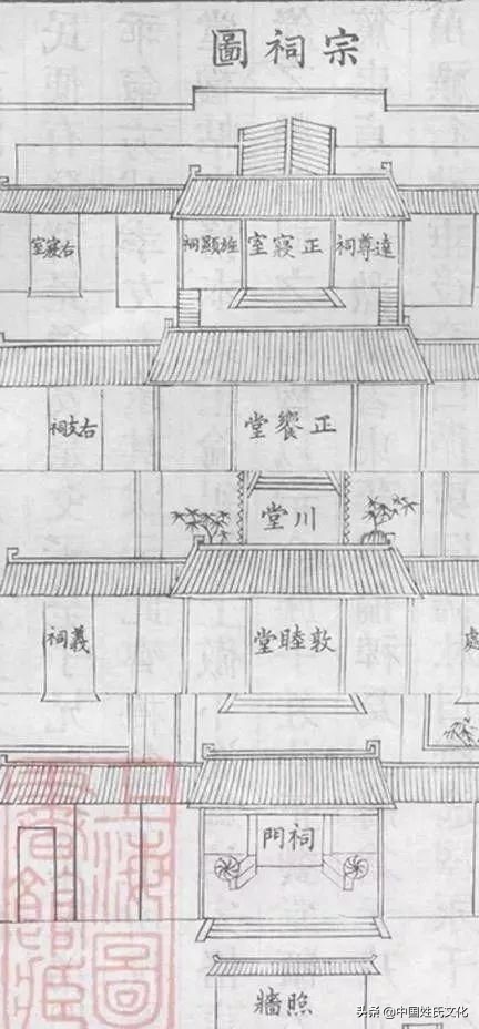 家谱正确编写方法视频,家谱怎么编写简单又好看现代