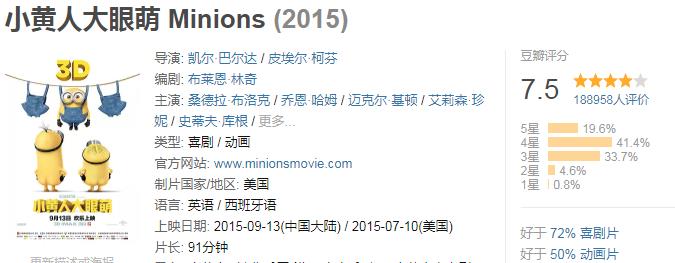 全球破10亿票房的电影合集,小丑电影票房破10亿美金