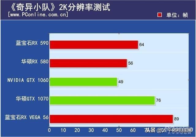 为什么市面上的rx590显卡这么便宜,显卡rx590推荐显示器