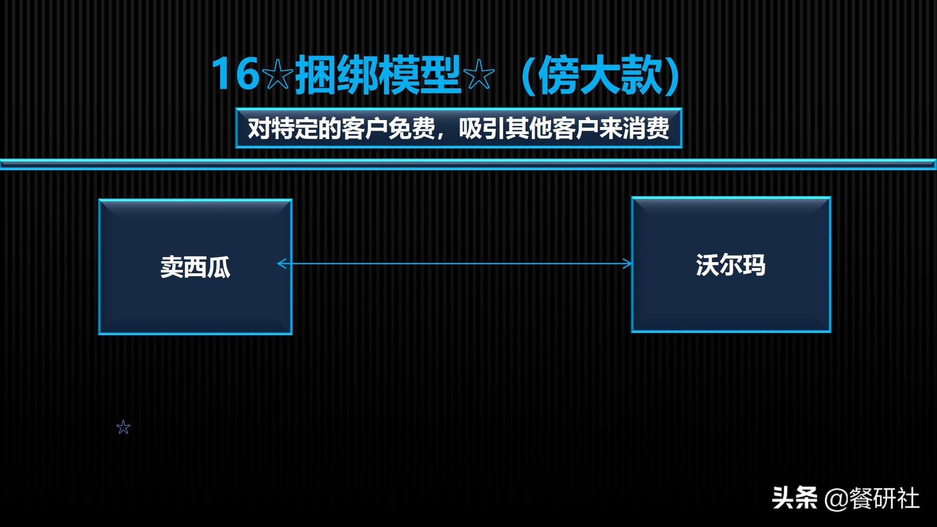 十八种免费营销商业模型，跨界营销免费思维（110页PPT）