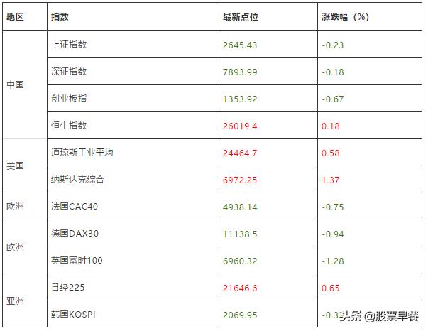 龙头股高位减持,高位股价股东减持
