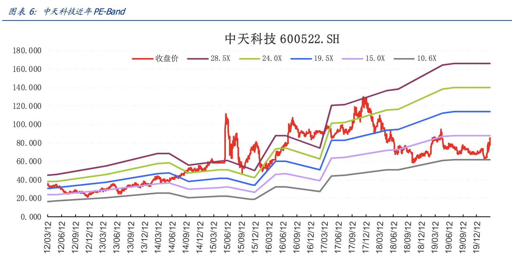 亨通光电和长飞光纤哪个更强,亨通光电深度
