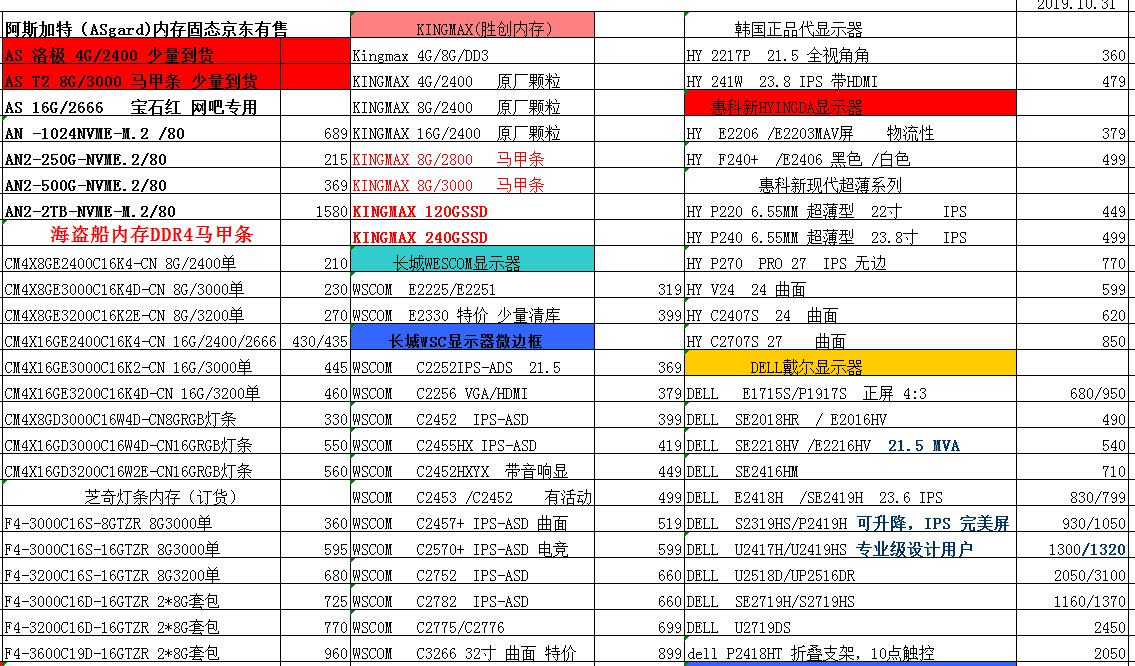 2021年电脑配件器材价格表,2021年电脑配件名称报价表
