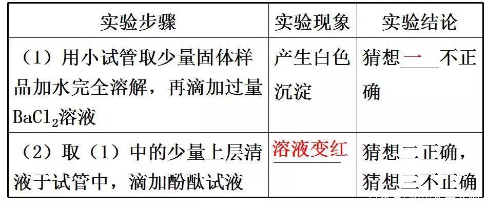 中考化学重点复习——实验探究题类型二物质变质的探究