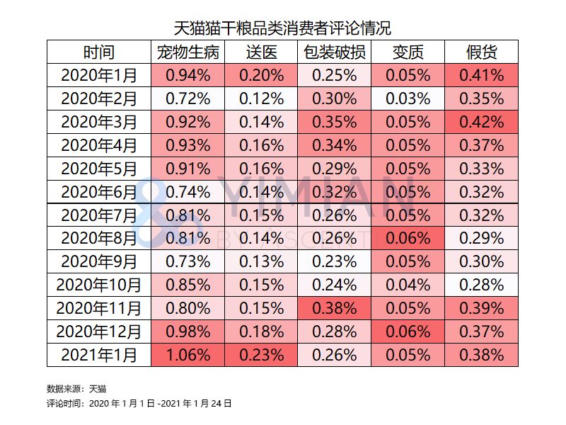 go猫粮出问题的是九种肉吗,go猫粮合法吗