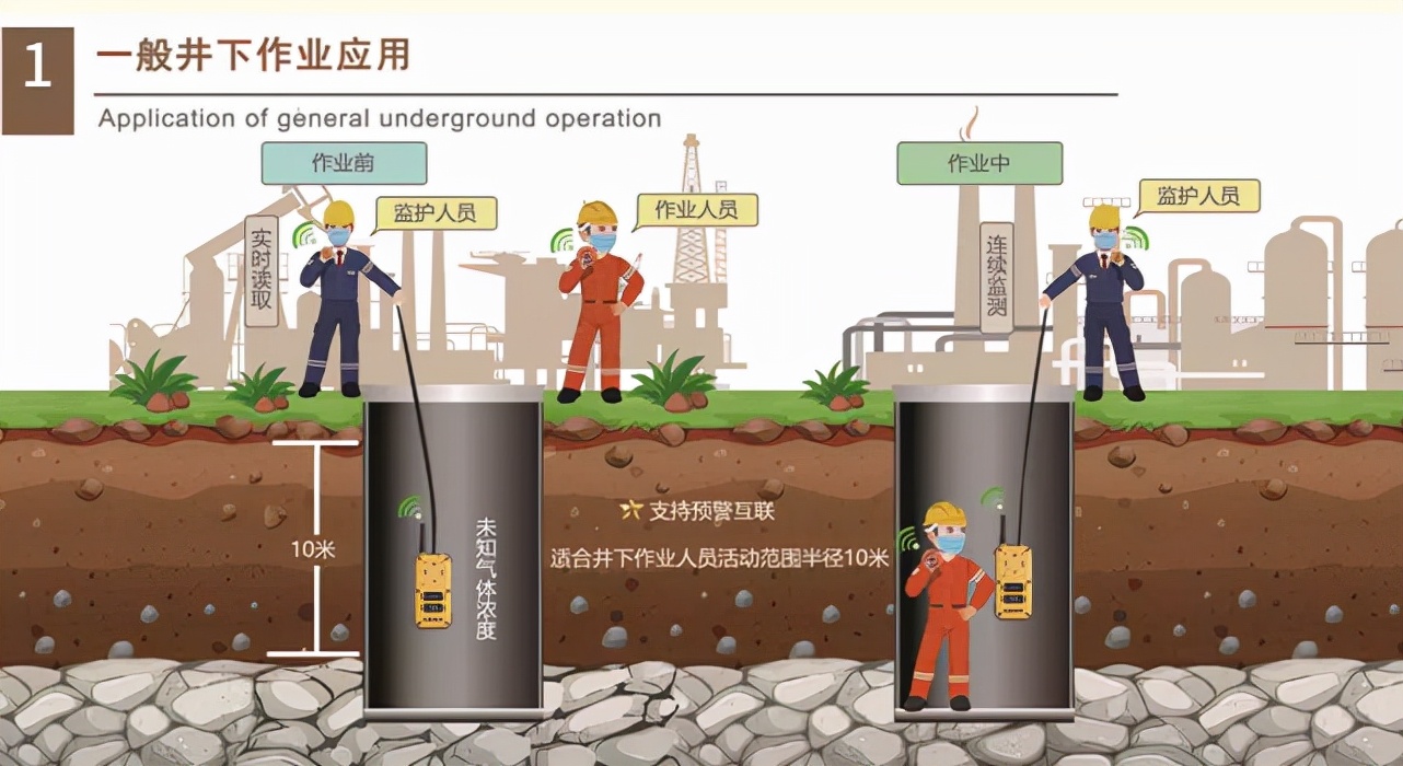 进去有限空间注意事项,有限空间施工注意事项