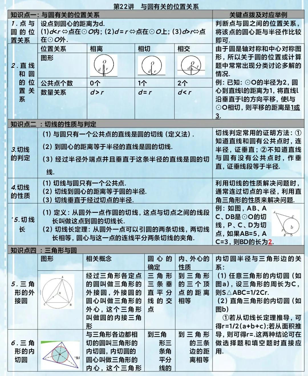 初中数学知识自学教材推荐,初中数学全册资料