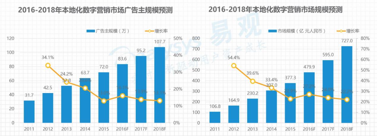 被业内看好的地方合伙人模式，畅说108温岭、舟山、长兴火热招商