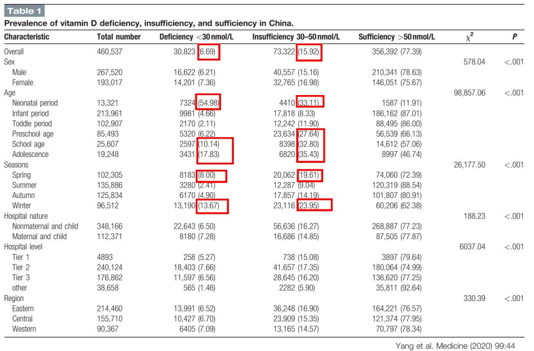 唯一需要补充的维生素d,补充维生素d有什么用处