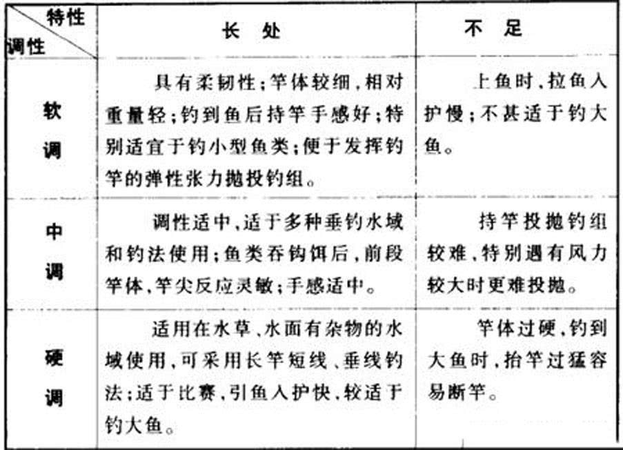 老钓手牌鱼竿怎么样,老钓手钓鱼起竿标准法