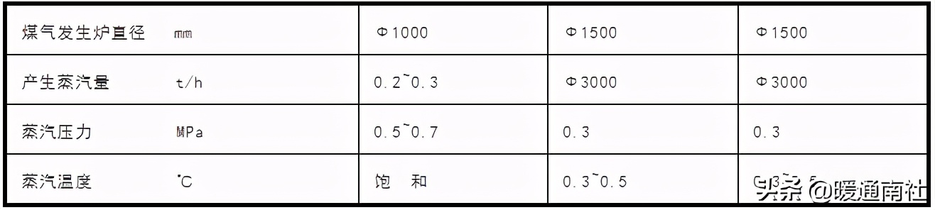 承压热水锅炉作业指导书,真空热水锅炉型号参数及原理